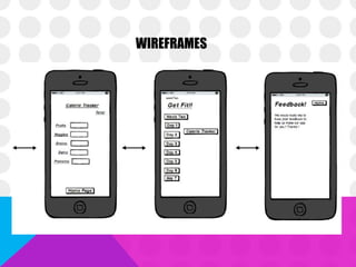 WIREFRAMES
 