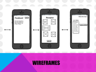 WIREFRAMES
 