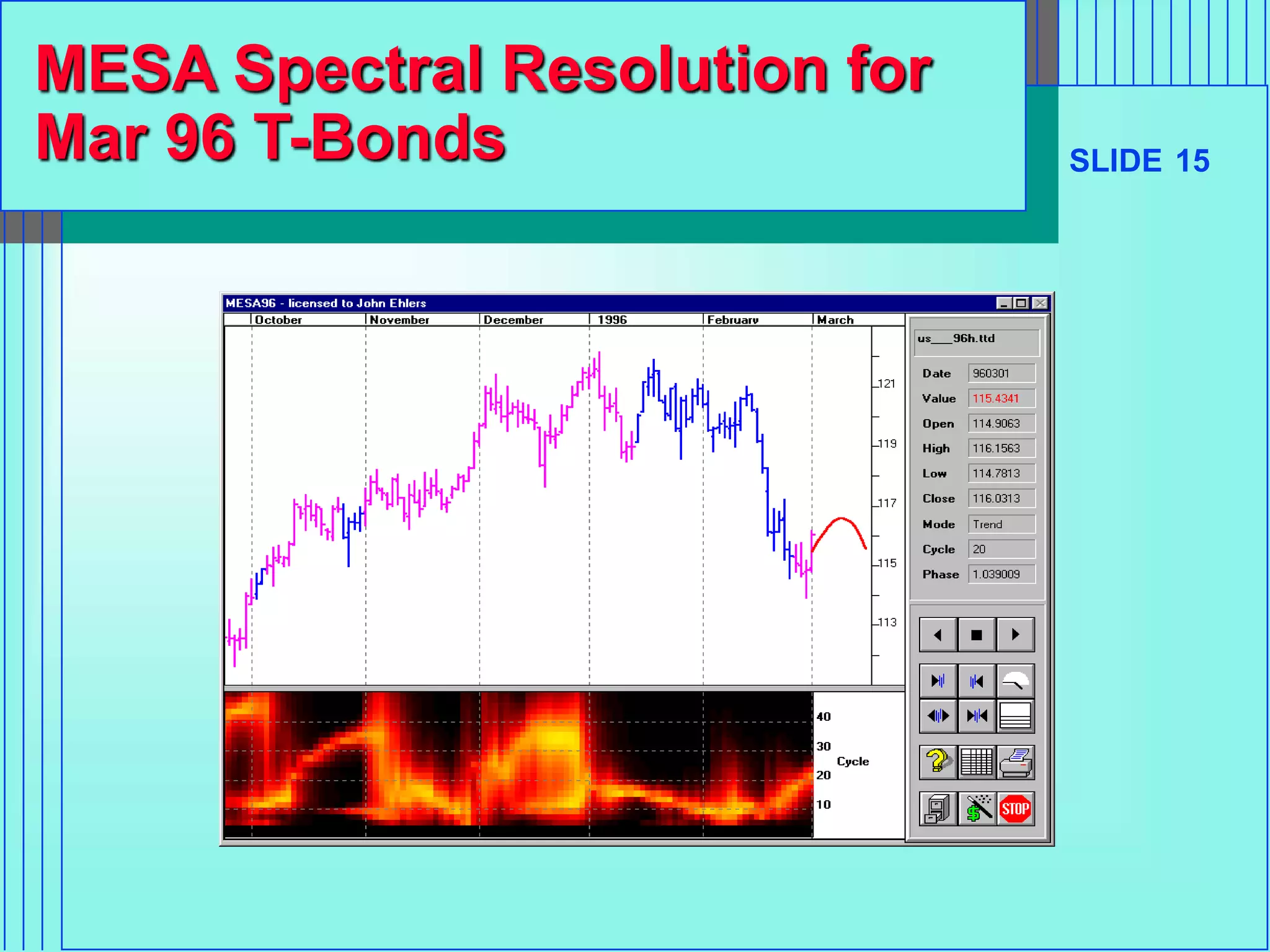 SLIDE 15
MESA Spectral Resolution for
Mar 96 T-Bonds
 