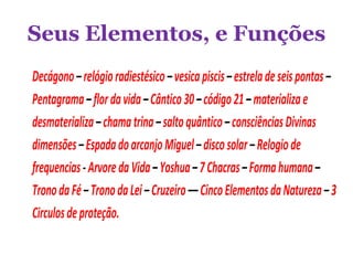 Seus Elementos, e Funções
Decágono–relógioradiestésico–vesicapiscis–estreladeseispontas–
Pentagrama–flordavida–Cântico30–código21–materializae
desmaterializa–chamatrina–saltoquântico–consciênciasDivinas
dimensões–EspadadoarcanjoMiguel–discosolar–Relogiode
frequencias-ArvoredaVida–Yoshua–7Chacras–Formahumana–
TronodaFé–TronodaLei–Cruzeiro––CincoElementosdaNatureza–3
Circulosdeproteção.
 