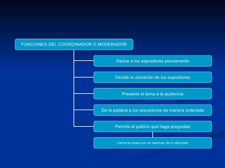 Mesa Redonda