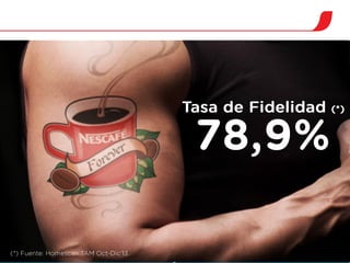 Mesa redonda. La revolución de las cápsulas en el mercado del café - Silvia Escudé (Nestlé España)