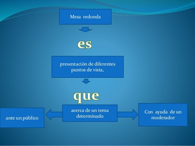 Mesa redonda