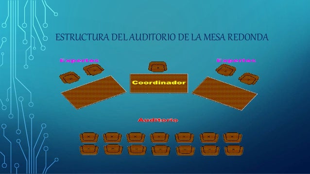 Mesa redonda