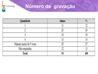 Número de gravação

T R I B
L

A

 