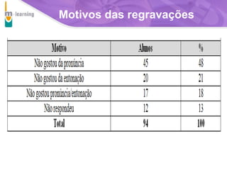 Motivos das regravações

T R I B
L

A

 