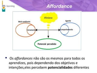 Affordance

 Os affordances não são os mesmos para todos os

aprendizes, pois dependendo dos objetivos e
intenções,eles percebem potencialidades diferentes

T R I B
L

A

 