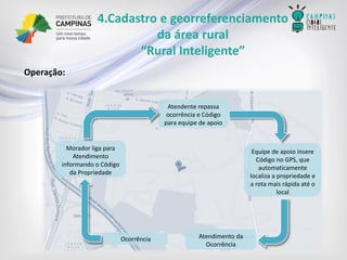 4.Cadastro e georreferenciamento 
da área rural 
“Rural Inteligente” 
Operação: 
Ocorrência 
Morador liga para Atendimento informando o Código da Propriedade 
Atendente repassa ocorrência e Código para equipe de apoio 
Equipe de apoio insere Código no GPS, que automaticamente localiza a propriedade e a rota mais rápida até o local 
Atendimento da Ocorrência  