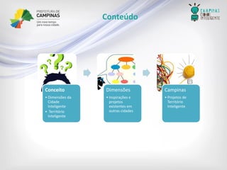 Conteúdo 
Conceito 
•Dimensões da Cidade Inteligente 
•Território Inteligente 
Dimensões 
•Inspirações e projetos existentes em outras cidades 
Campinas 
•Projetos de Território Inteligente  