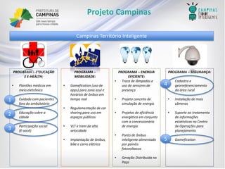 Projeto Campinas 
PROGRAMA –E²DUCAÇÃO E E-HEALTH: 
•Plantões médicos em meio eletrônico 
•Cuidado com pacientes fora do ambulatório 
•Educação sobre a cidade 
•Participação social 
•(E-você) 
PROGRAMA – MOBILIDADE: 
•Gamefication(uso de apps) para zona azul e horários de ônibus em tempo real 
•Regulamentação de carsharingpara uso em espaços públicos 
•VLT e trem de alta velocidade 
•Implantação de ônibus, bikee carro elétrico 
PROGRAMA –ENERGIA EFICIENTE: 
•Troca de lâmpadas e uso de sensores de presença 
•Projeto conceito de simulação de energia 
•Projetos de eficiência energética em conjunto com a concessionária de energia 
•Ponto de ônibus inteligente alimentado por painéis fotovoltaicos 
•Geração Distribuída no Paço 
PROGRAMA –SEGURANÇA: 
•Cadastro e georreferenciamento da área rural 
•Instalação de mais câmeras 
•Suporte ao tratamento de informações estatísticas no Centro de Operações para planejamento 
•Gamefication 
Campinas Território Inteligente 
1 
2 
4 
5 
3  