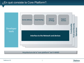 ¿En qué consiste la Core Platform?.




                                                    Internet         Support
                 Service delivery   Cloud Hosting
                                                    of Things        Services




                                                                                                Trust and Security
                                                                                Functionality
     Developer




                                                                                                                     Operations
       tools
                              Interface to the Network and devices




                 Arquitectura de la “core platform” de Fi-WARE



Telefonica I+D                                5
 