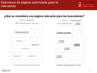 ¿Qué se considera una página relevante para los buscadores? Estructura de página optimizada para la relevancia 