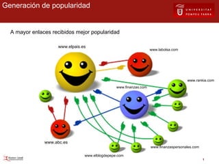 Generación de popularidad www.elpais.es www.finanzas.com www.labolsa.com www.elblogdepepe.com www.finanzaspersonales.com www.rankia.com www.abc.es A mayor enlaces recibidos mejor popularidad 