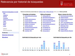 Relevancia por historial de búsquedas 