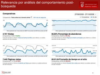 Relevancia por análisis del comportamiento post-búsqueda 