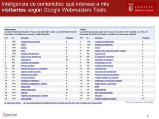 Inteligencia de contenidos: qué interesa a mis  visitantes  según Google Webmasters Tools 