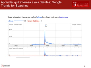 Aprender qué interesa a mis clientes: Google Trends for Searches 