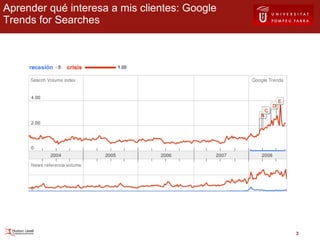 Aprender qué interesa a mis clientes: Google Trends for Searches 