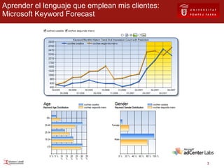 Aprender el lenguaje que emplean mis clientes: Microsoft Keyword Forecast 