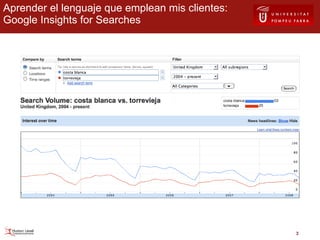 Aprender el lenguaje que emplean mis clientes: Google Insights for Searches 