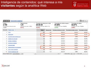 Inteligencia de contenidos: qué interesa a mis  visitantes  según la analítica Web 