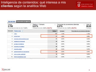 Inteligencia de contenidos: qué interesa a mis  clientes  según la analítica Web 