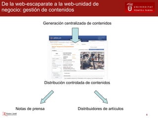 De la web-escaparate a la web-unidad de negocio: gestión de contenidos Generación centralizada de contenidos Distribución controlada de contenidos Notas de prensa Distribuidores de artículos 