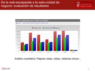 De la web-escaparate a la web-unidad de negocio: evaluación de resultados Análisis cuantitativo: Páginas vistas, visitas, visitantes únicos… 