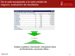 De la web-escaparate a la web-unidad de negocio: evaluación de resultados Análisis cualitativo: Conversión, Indicadores Clave de Rendimiento, conversión offline… 