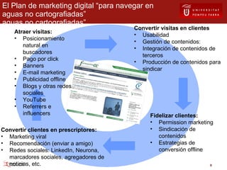 El Plan de marketing digital “para navegar en aguas no cartografiadas” aguas no cartografiadas” Convertir visitas en clientes Usabilidad Gestión de contenidos: Integración de contenidos de terceros Producción de contenidos para sindicar Fidelizar clientes: Permission marketing Sindicación de contenidos Estrategias de conversión offline Convertir clientes en prescriptores: Marketing viral Recomendación (enviar a amigo) Redes sociales: LinkedIn, Neurona, marcadores sociales, agregadores de noticias, etc. Atraer visitas: Posicionamiento natural en buscadores  Pago por click Banners E-mail marketing Publicidad offline Blogs y otras redes sociales YouTube Referrers e influencers 
