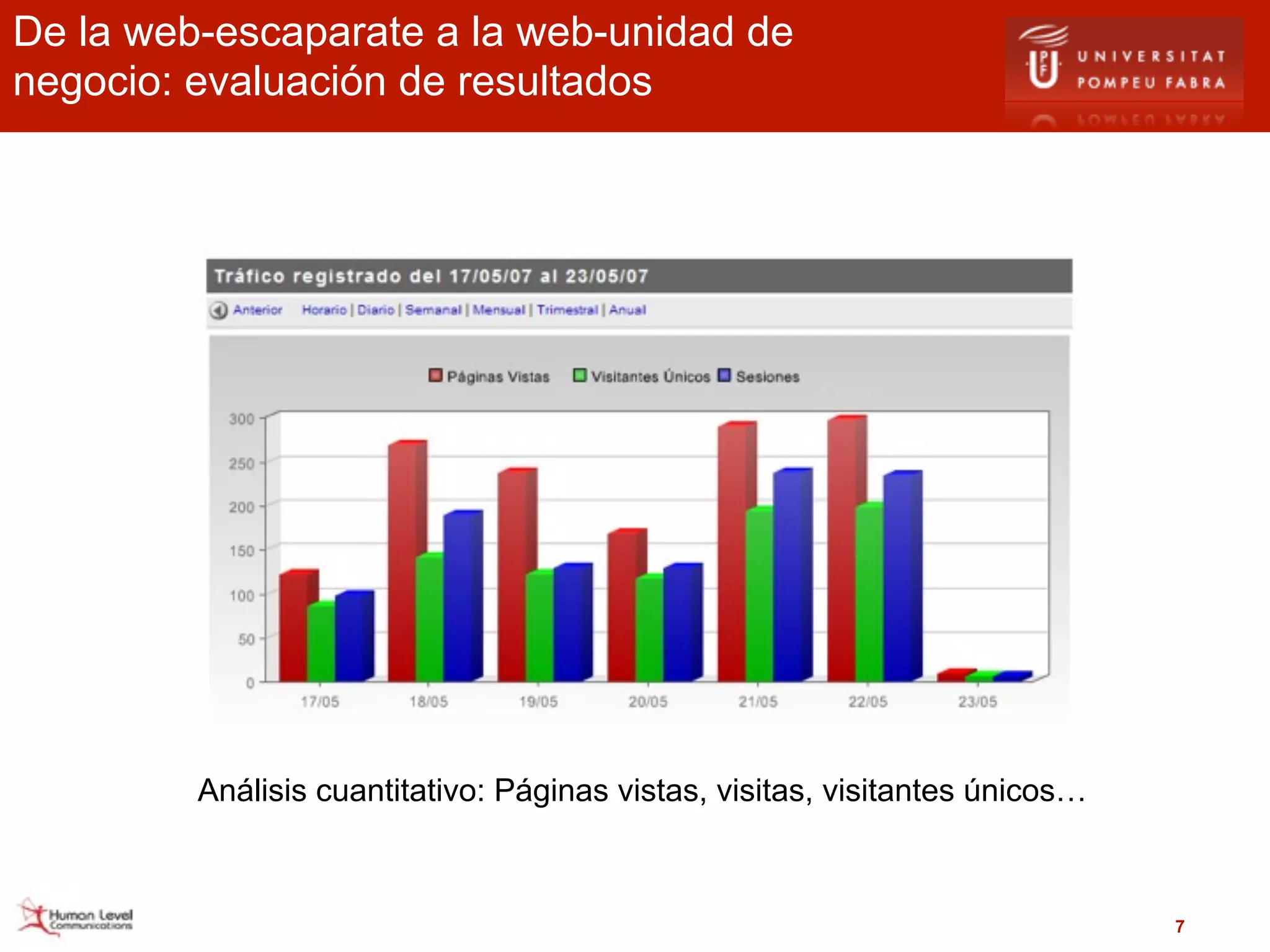 De la web-escaparate a la web-unidad de
negocio: evaluación de resultados




         Análisis cuantitativo: Páginas vistas, visitas, visitantes únicos…



                                                                              7
 