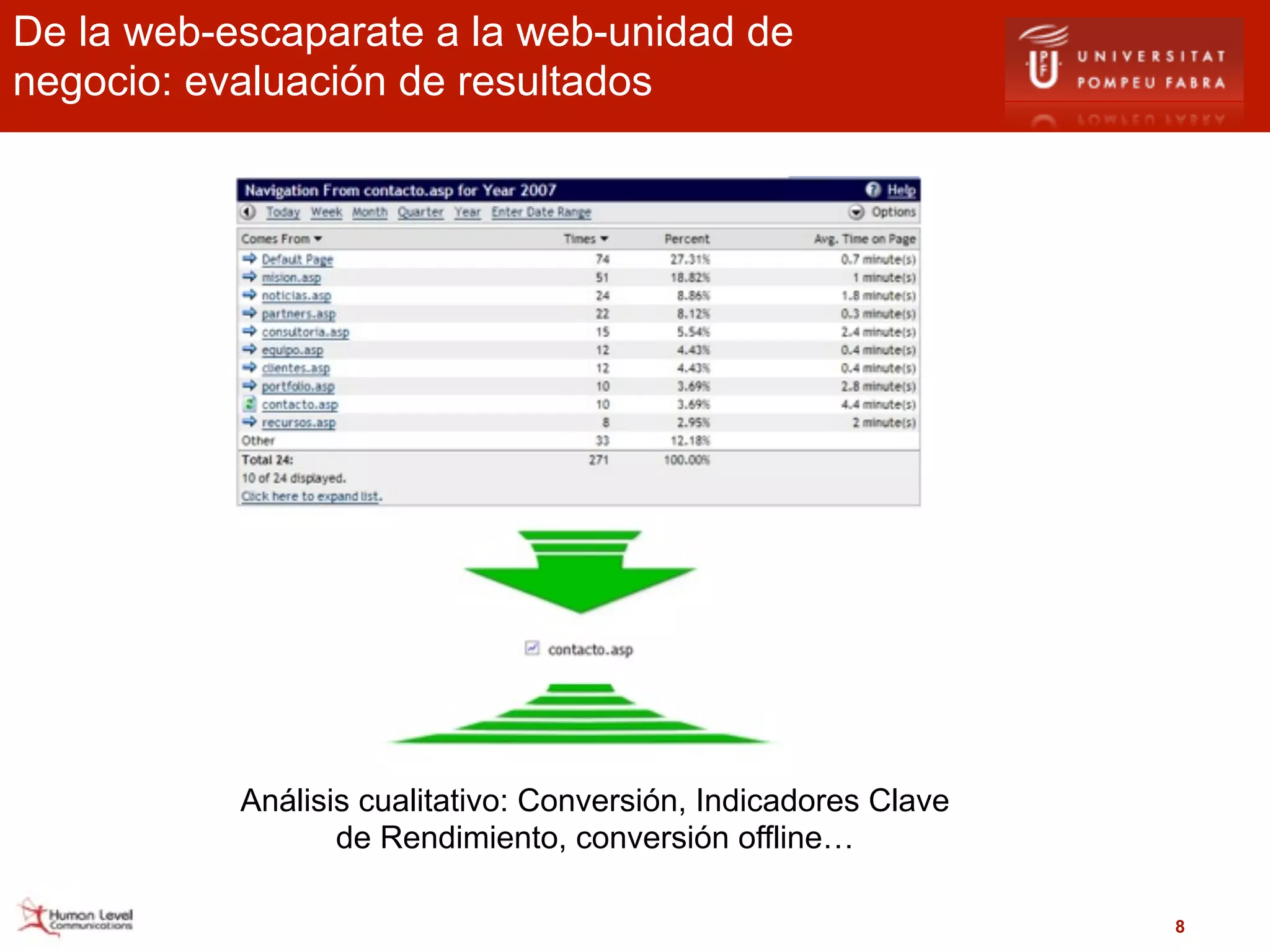 De la web-escaparate a la web-unidad de
negocio: evaluación de resultados




           Análisis cualitativo: Conversión, Indicadores Clave
                  de Rendimiento, conversión offline…

                                                                 8
 