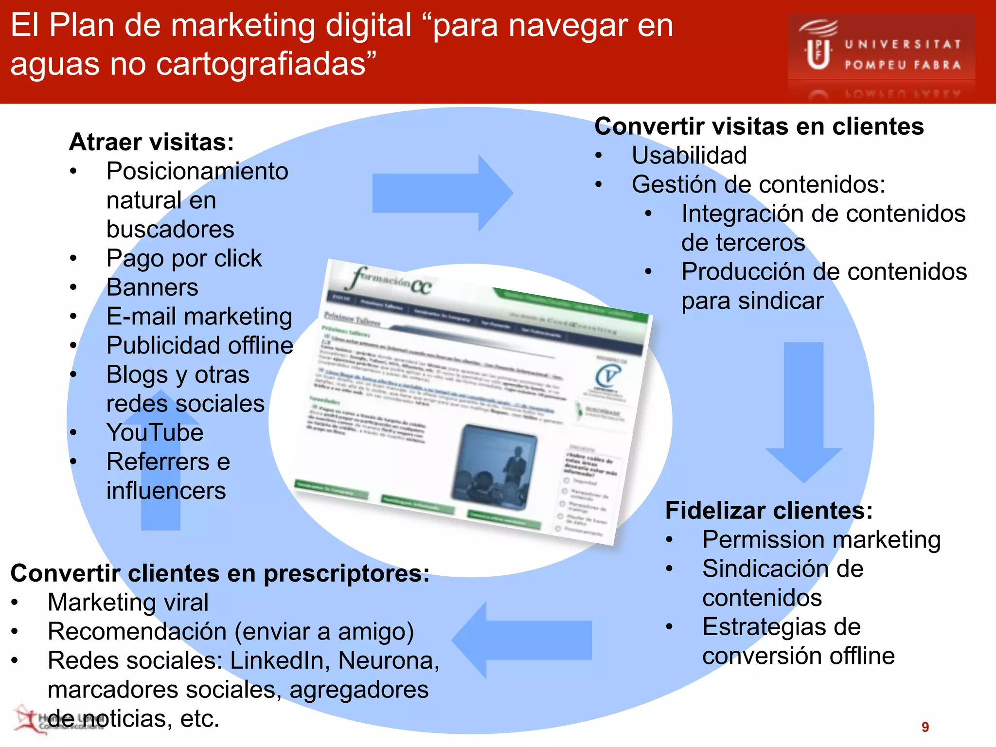 El Plan de marketing digital “para navegar en
aguas no cartografiadas”
                                       Convertir visitas en clientes
    Atraer visitas:
                                       • Usabilidad
    • Posicionamiento
                                       • Gestión de contenidos:
       natural en
                                          • Integración de contenidos
       buscadores
                                             de terceros
    • Pago por click
                                          • Producción de contenidos
    • Banners
                                             para sindicar
    • E-mail marketing
    • Publicidad offline
    • Blogs y otras
       redes sociales
    • YouTube
    • Referrers e
       influencers
                                            Fidelizar clientes:
                                            • Permission marketing
Convertir clientes en prescriptores:        • Sindicación de
• Marketing viral                              contenidos
• Recomendación (enviar a amigo)            • Estrategias de
• Redes sociales: LinkedIn, Neurona,           conversión offline
  marcadores sociales, agregadores
  de noticias, etc.                                              9
 