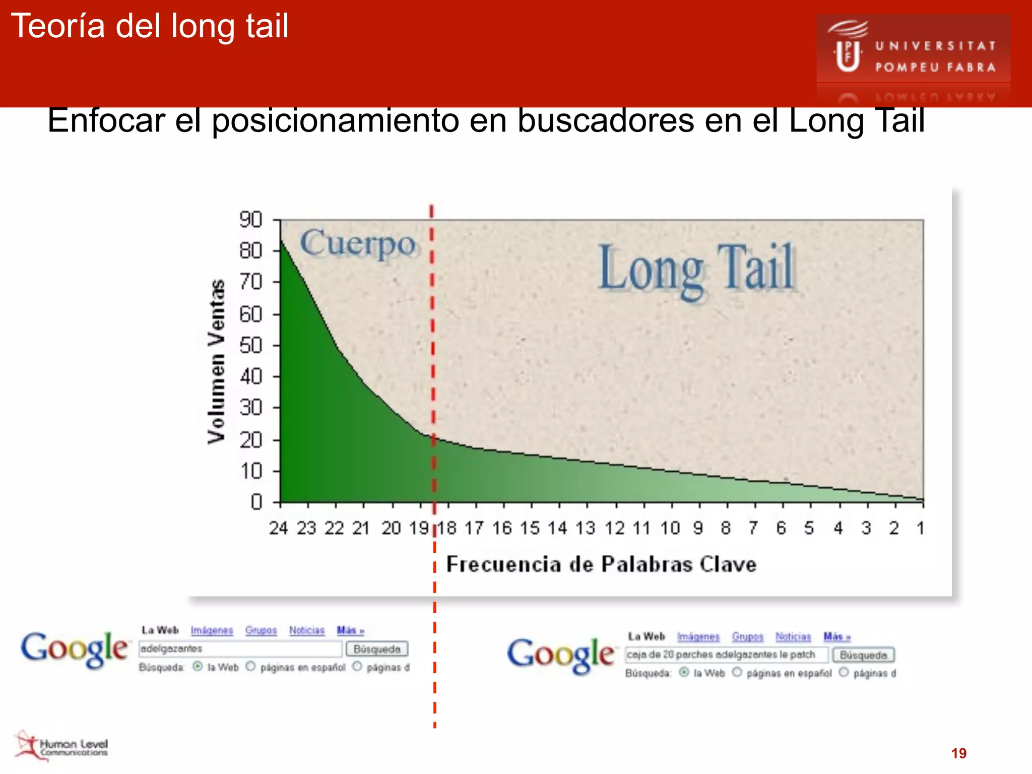 Teoría del long tail

  Enfocar el posicionamiento en buscadores en el Long Tail




                                                             19
 