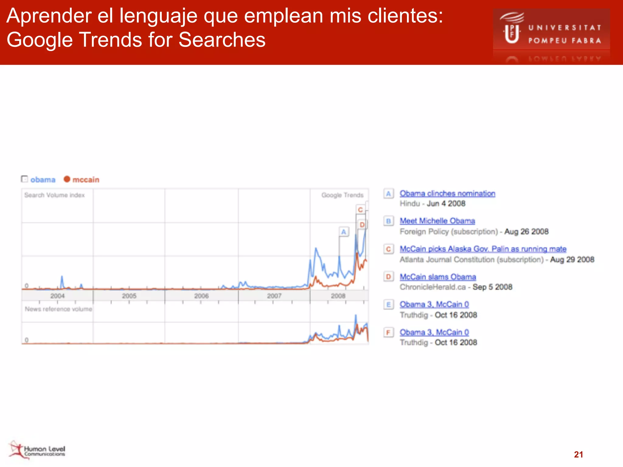 Aprender el lenguaje que emplean mis clientes:
Google Trends for Searches




                                                 21
 