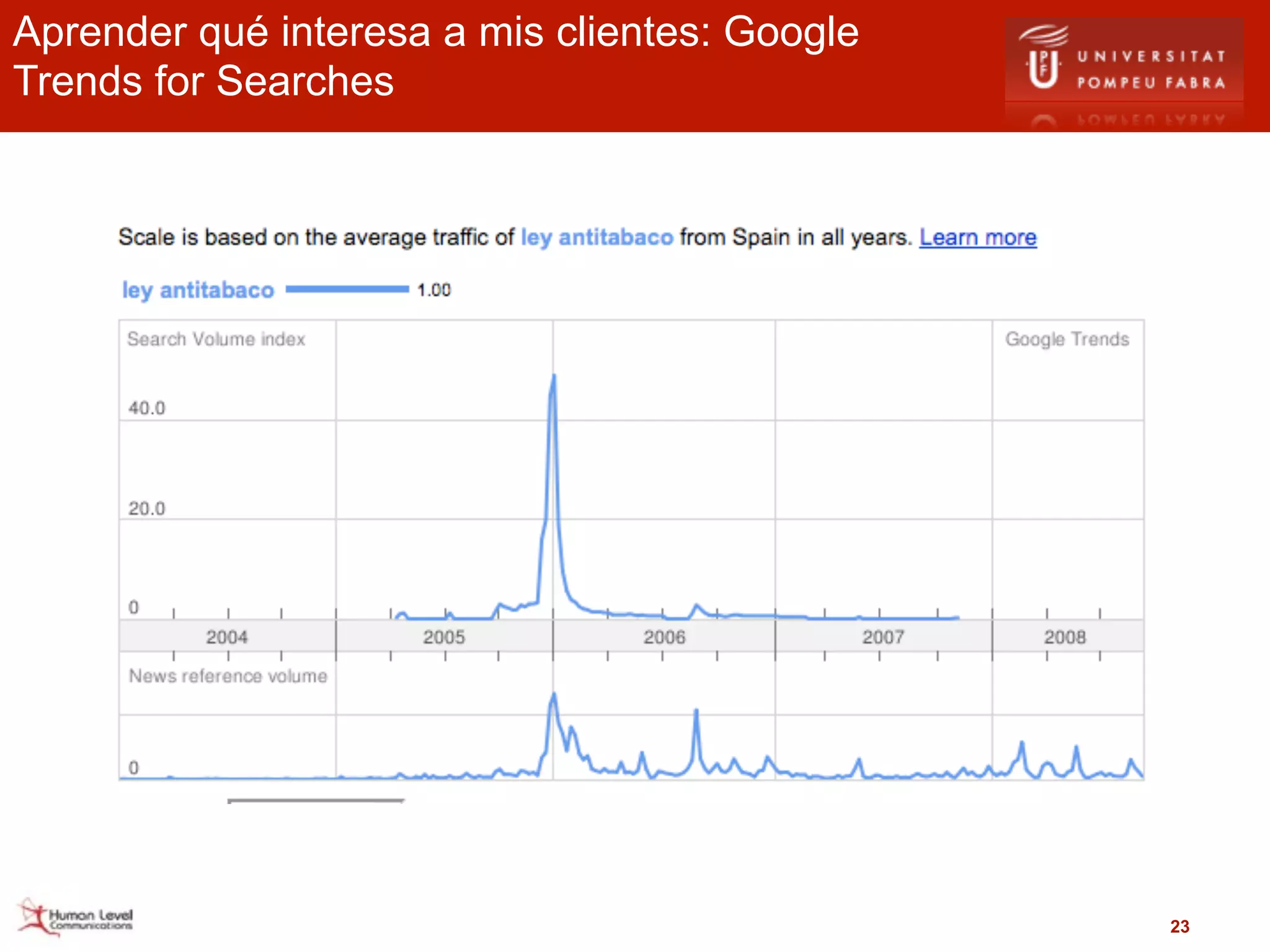 Aprender qué interesa a mis clientes: Google
Trends for Searches




                                               23
 