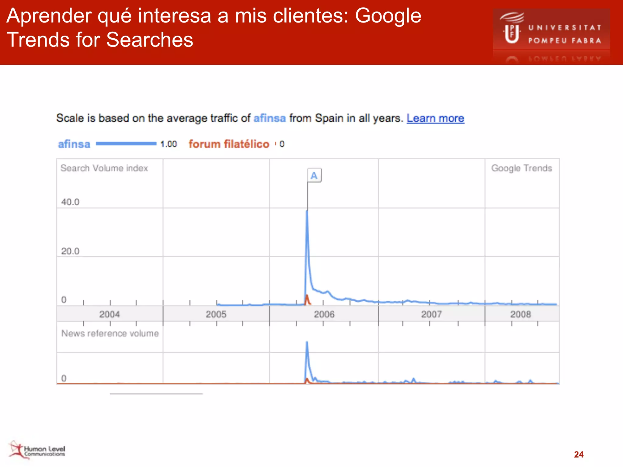 Aprender qué interesa a mis clientes: Google
Trends for Searches




                                               24
 