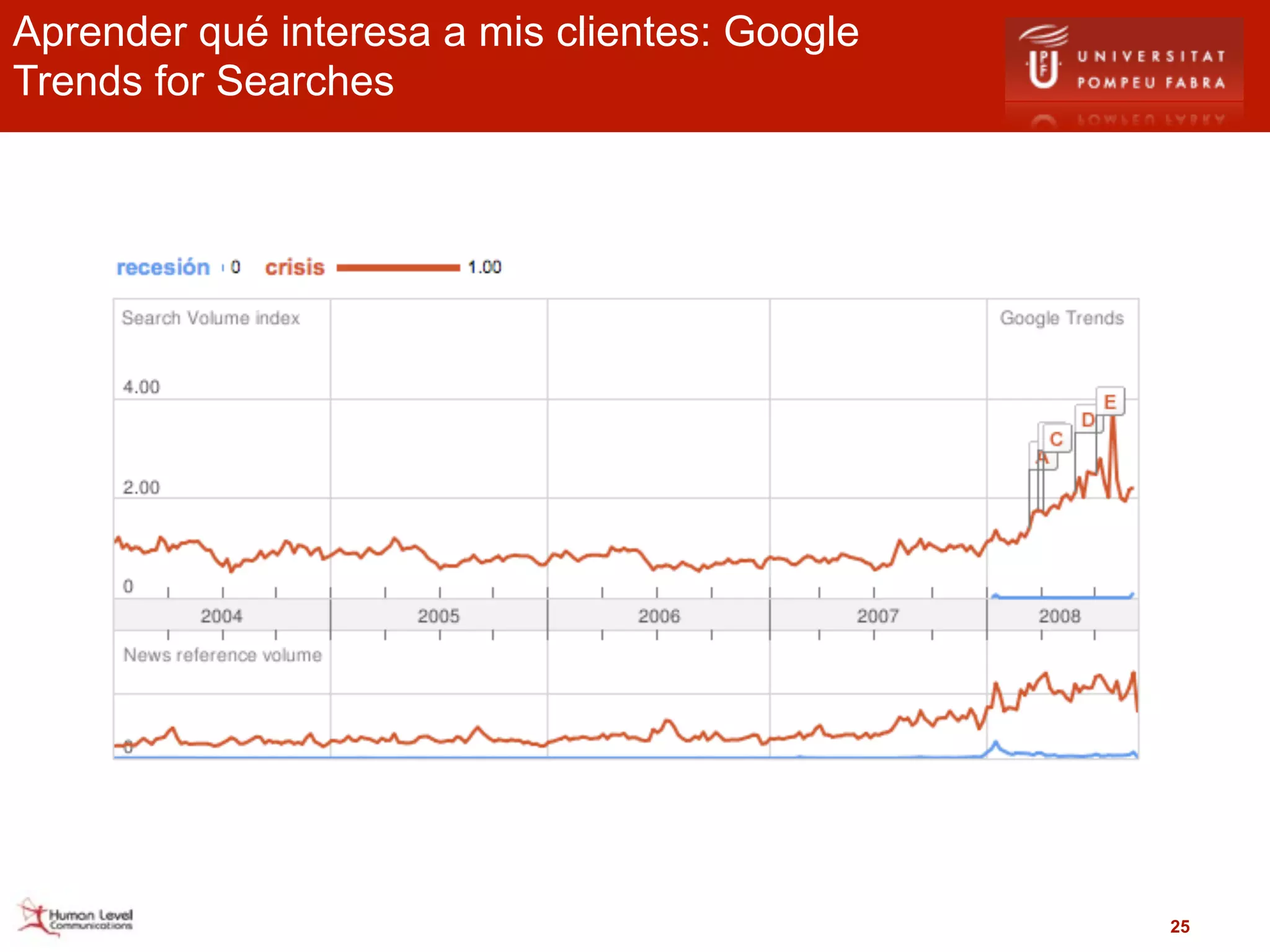 Aprender qué interesa a mis clientes: Google
Trends for Searches




                                               25
 
