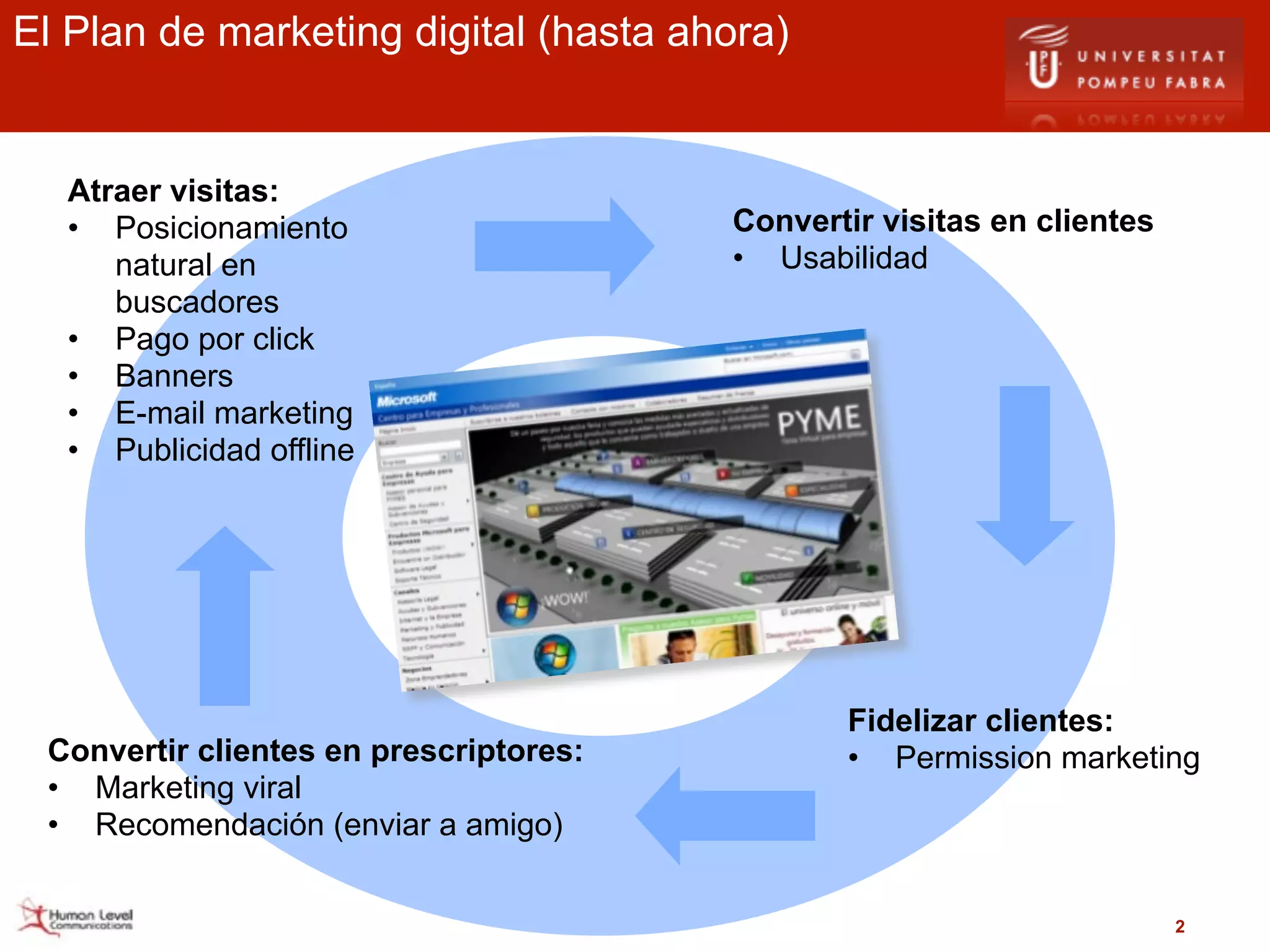 El Plan de marketing digital (hasta ahora)


  Atraer visitas:
  • Posicionamiento                     Convertir visitas en clientes
     natural en                         • Usabilidad
     buscadores
  • Pago por click
  • Banners
  • E-mail marketing
  • Publicidad offline




                                               Fidelizar clientes:
 Convertir clientes en prescriptores:          • Permission marketing
 • Marketing viral
 • Recomendación (enviar a amigo)


                                                                        2
 