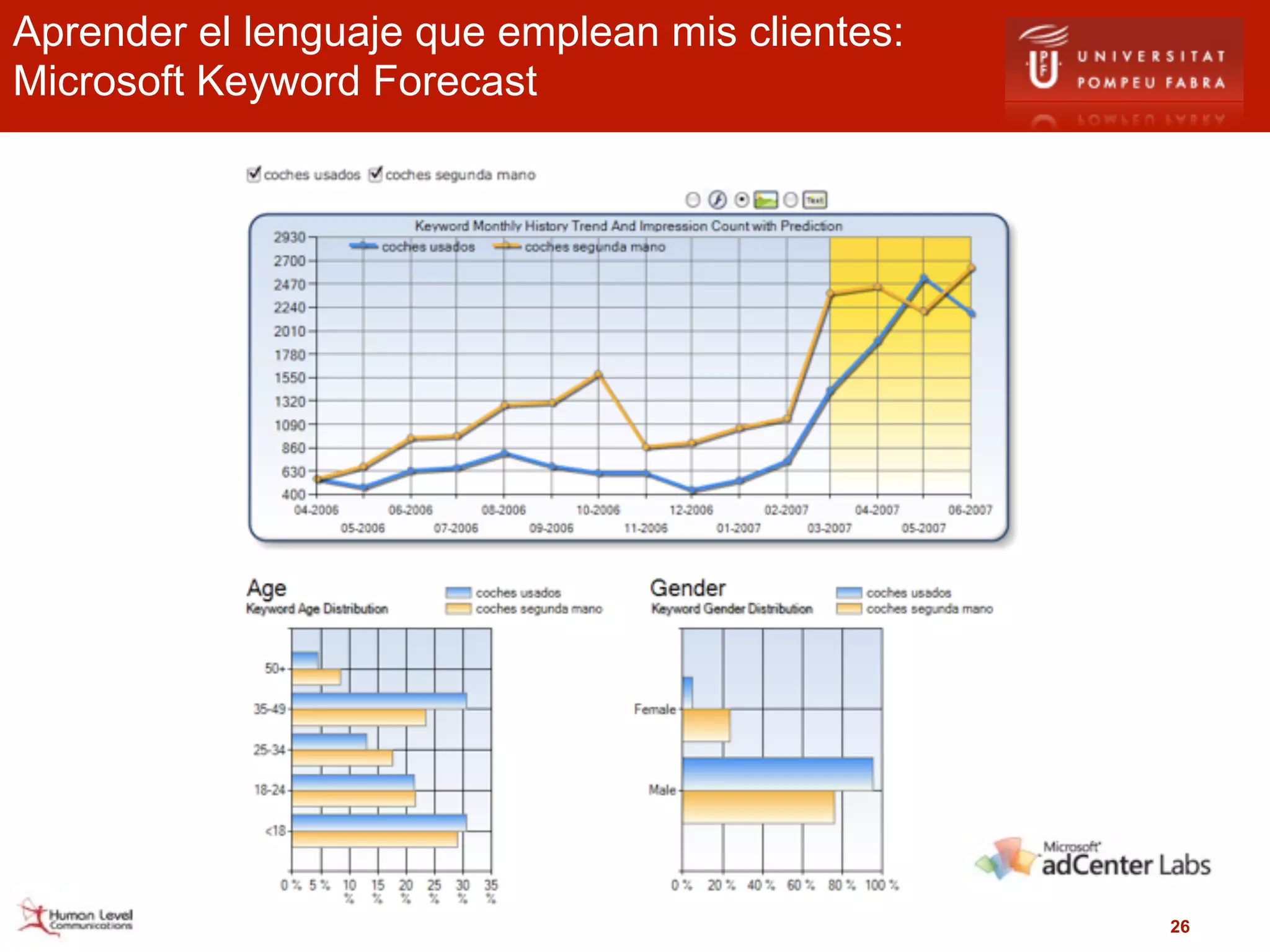 Aprender el lenguaje que emplean mis clientes:
Microsoft Keyword Forecast




                                                 26
 