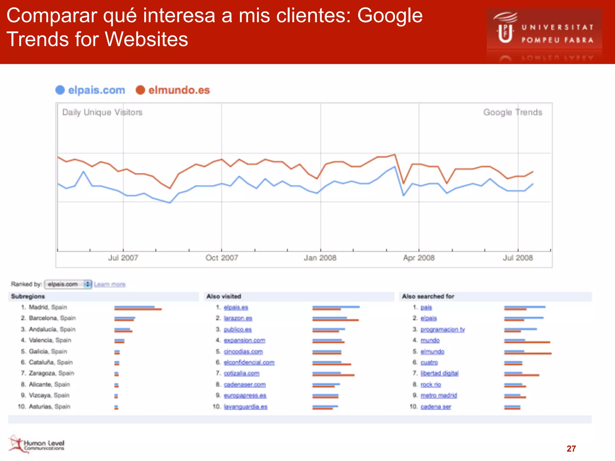 Comparar qué interesa a mis clientes: Google
Trends for Websites




                                               27
 