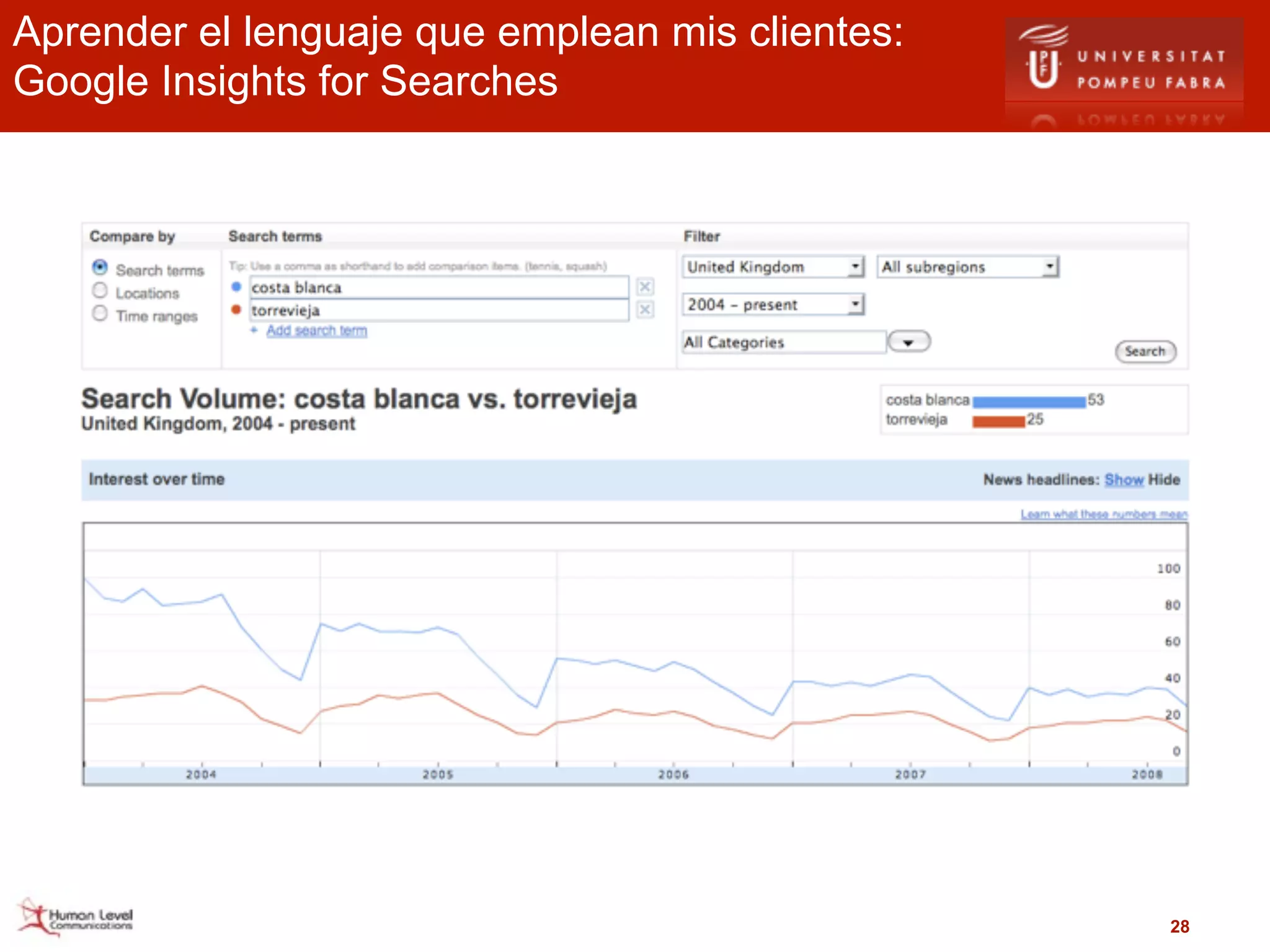 Aprender el lenguaje que emplean mis clientes:
Google Insights for Searches




                                                 28
 