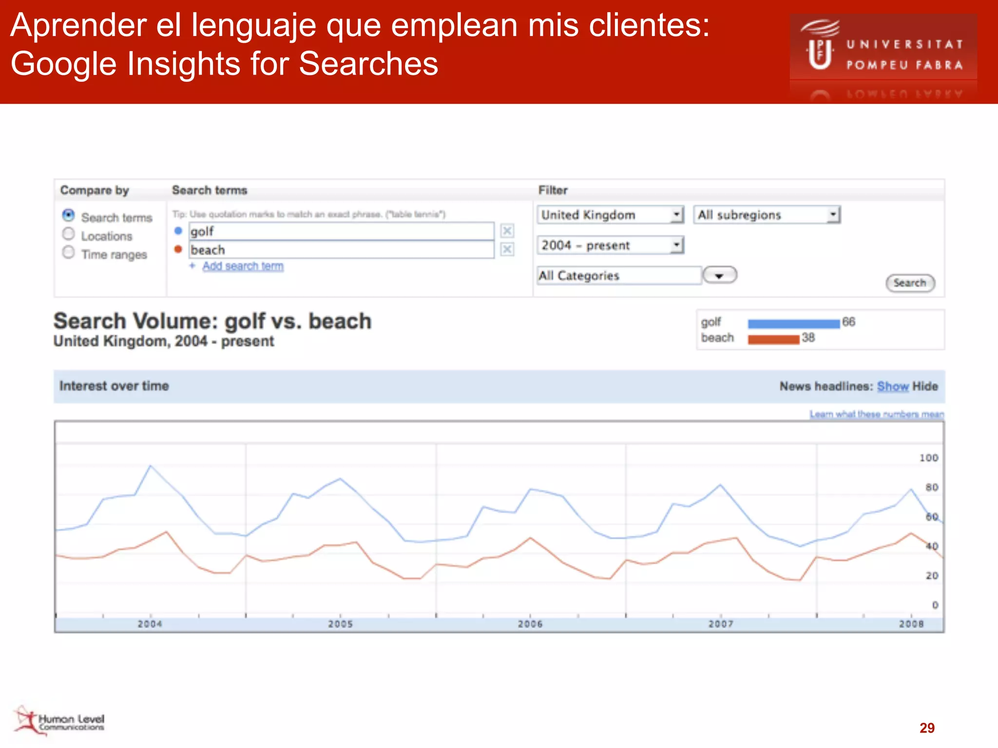 Aprender el lenguaje que emplean mis clientes:
Google Insights for Searches




                                                 29
 