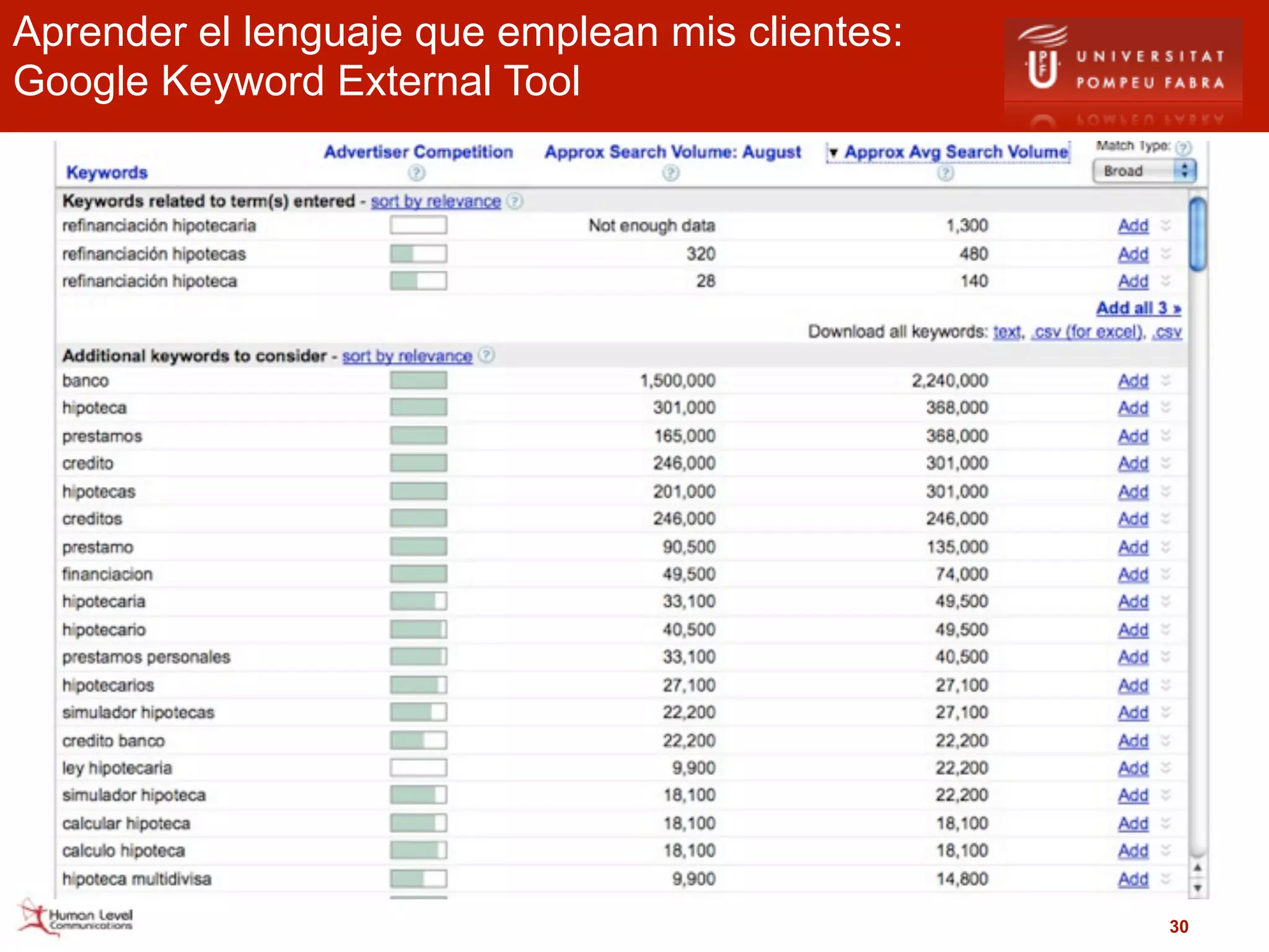 Aprender el lenguaje que emplean mis clientes:
Google Keyword External Tool




                                                 30
 