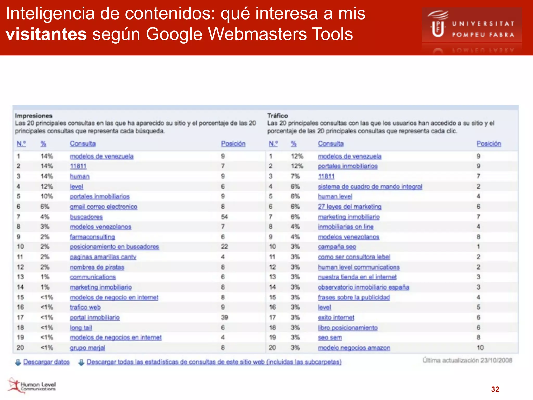 Inteligencia de contenidos: qué interesa a mis
visitantes según Google Webmasters Tools




                                                 32
 