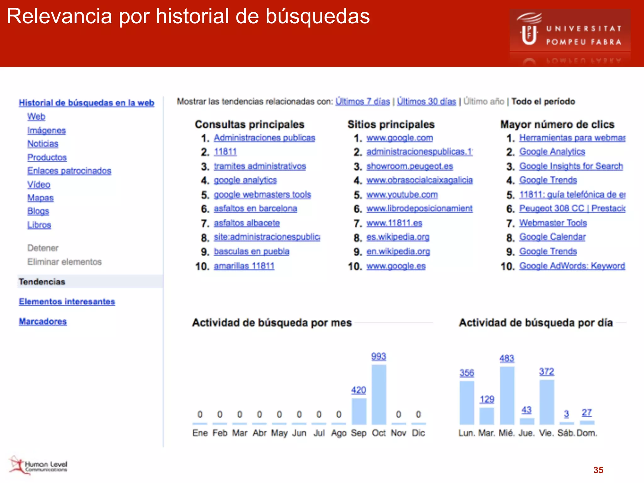 Relevancia por historial de búsquedas




                                        35
 