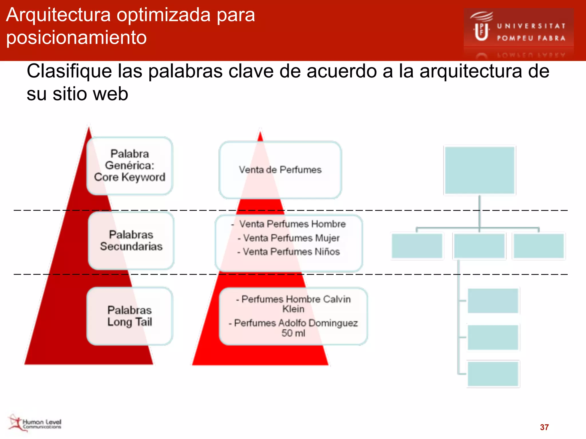 Arquitectura optimizada para
posicionamiento
  Clasifique las palabras clave de acuerdo a la arquitectura de
  su sitio web




                                                             37
 