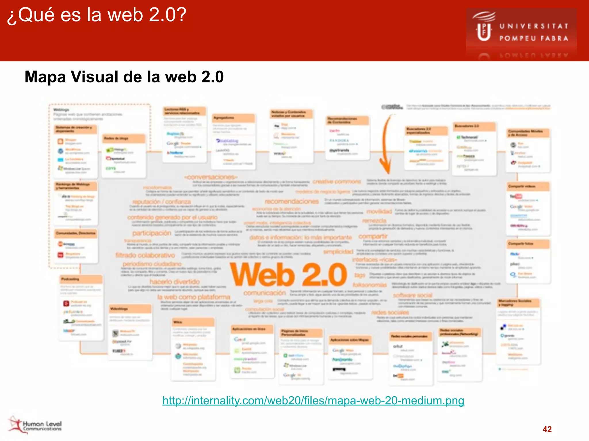 ¿Qué es la web 2.0?


 Mapa Visual de la web 2.0




                  http://internality.com/web20/files/mapa-web-20-medium.png

                                                                              42
 