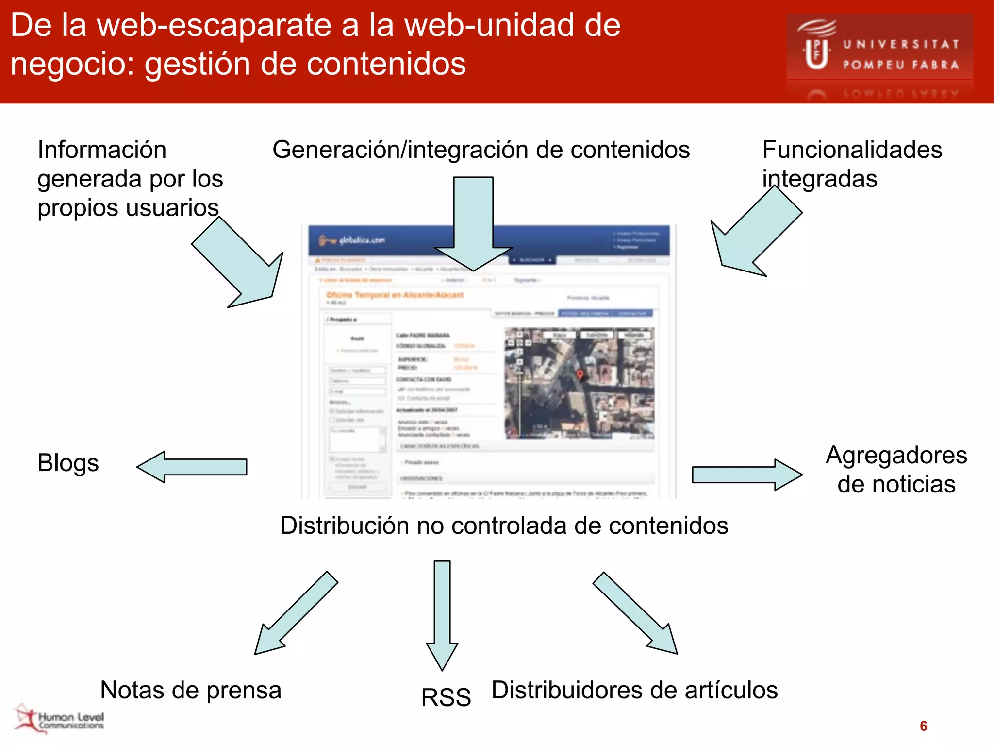De la web-escaparate a la web-unidad de
negocio: gestión de contenidos

 Información           Generación/integración de contenidos       Funcionalidades
 generada por los                                                 integradas
 propios usuarios




 Blogs                                                                 Agregadores
                                                                        de noticias
                       Distribución no controlada de contenidos




         Notas de prensa           RSS Distribuidores de artículos
                                                                               6
 