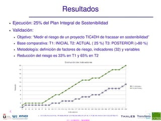 Resultados
●   Ejecución: 25% del Plan Integral de Sostenibilidad
●   Validación: 
    ●   Objetivo: “Medir el riesgo de un proyecto TIC4DH de fracasar en sostenibilidad”
    ●   Base comparativa: T1: INICIAL T2: ACTUAL ( 25 %) T3: POSTERIOR (>80 %)
    ●   Metodología: definición de factores de riesgo, indicadores (32) y variables
    ●   Reducción del riesgo es 33% en T1 y 65% en T2




                  I JORNADAS INTERNACIONALES DE INVESTIGACIÓN EN TIC PARA EL DESARROLLO HUMANO
Organiza:                                                                                        Financia:
                     1st INTERNATIONAL WORKSHOP ON RESEARCH ON ICT FOR HUMAN DEVELOPMENT
 
